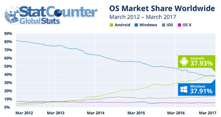 android i windows 1