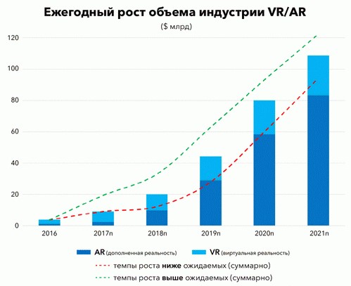 vr futurum 6 2