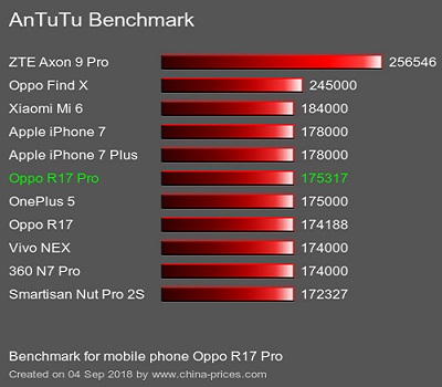 Oppo r17 pro 03