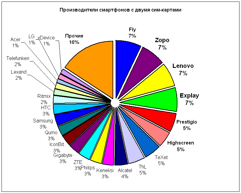 2sim2014-01