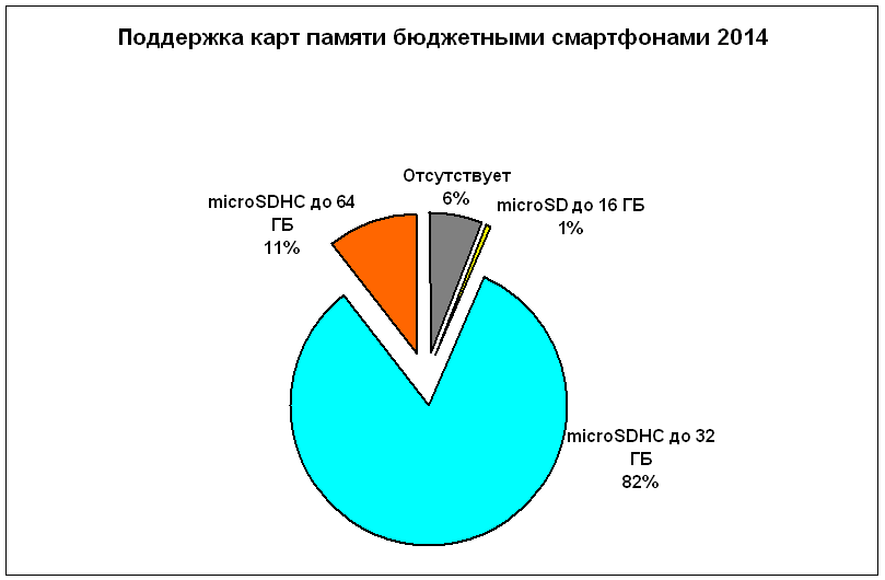 budget2014-17-sd