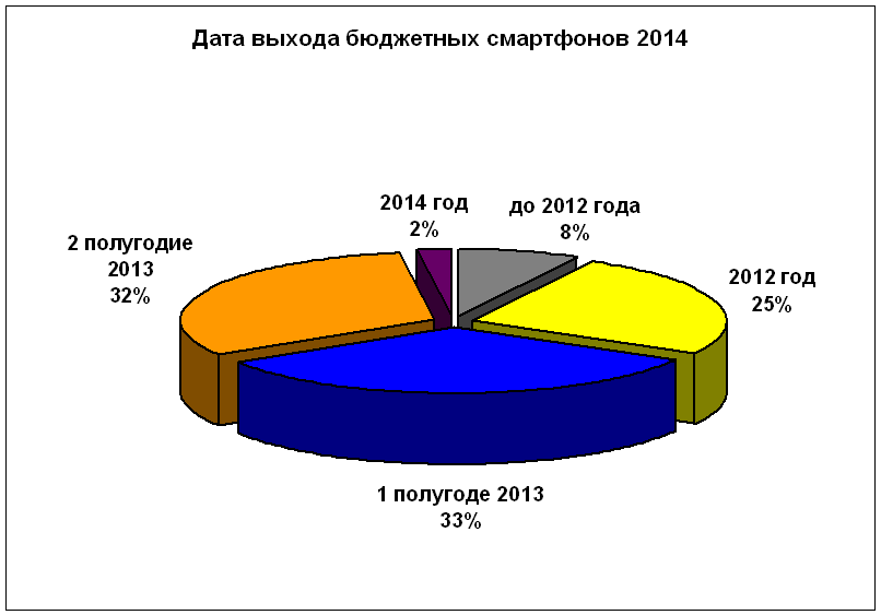 budget2014-19-date