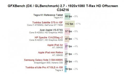 tegra-k1-graphics-480x287 copy