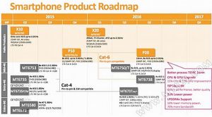 mediatek-roadmap-2016