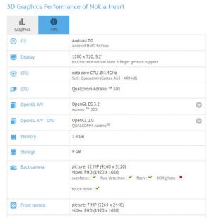 nokia heart gfxbench 240117