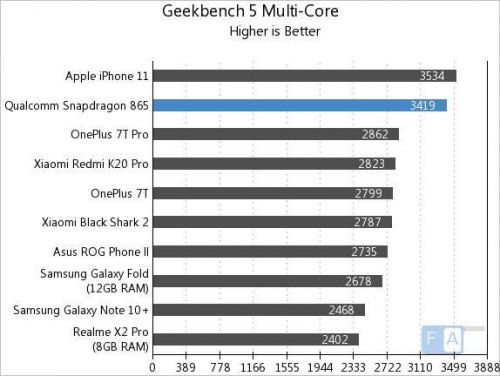 Qualcomm Snapdragon 865 04