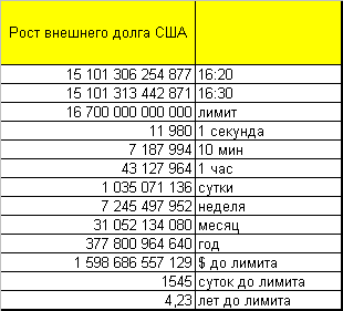 us-debt